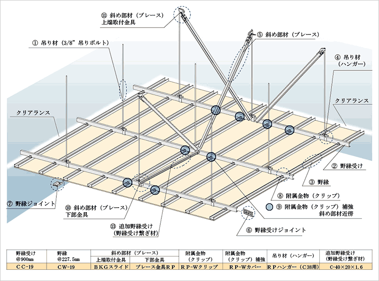 耐震天井